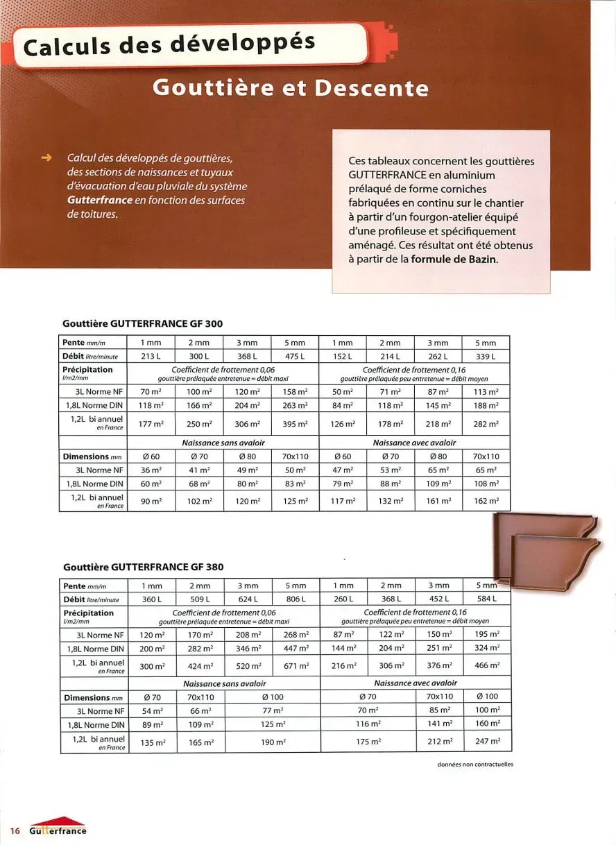 Calculs des développés